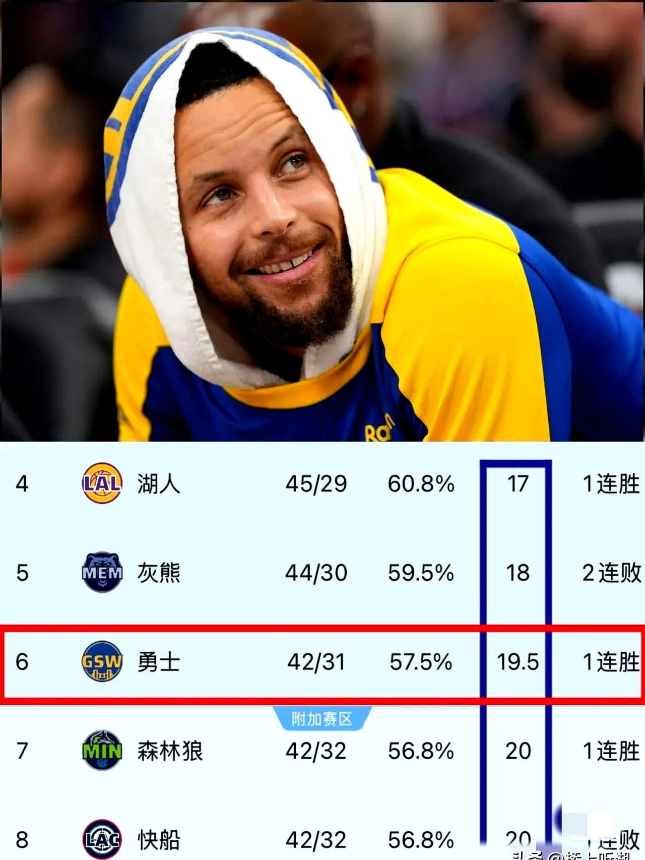 赛前金州勇士调整名单以备全明星赛;防线松动环节打磨;底气十足;数据趋势出现新变化的简单介绍 赛前金州勇士调整名单以备全明星赛;防线松动环节打磨;底气十足;数据趋势出现新变化的简单介绍